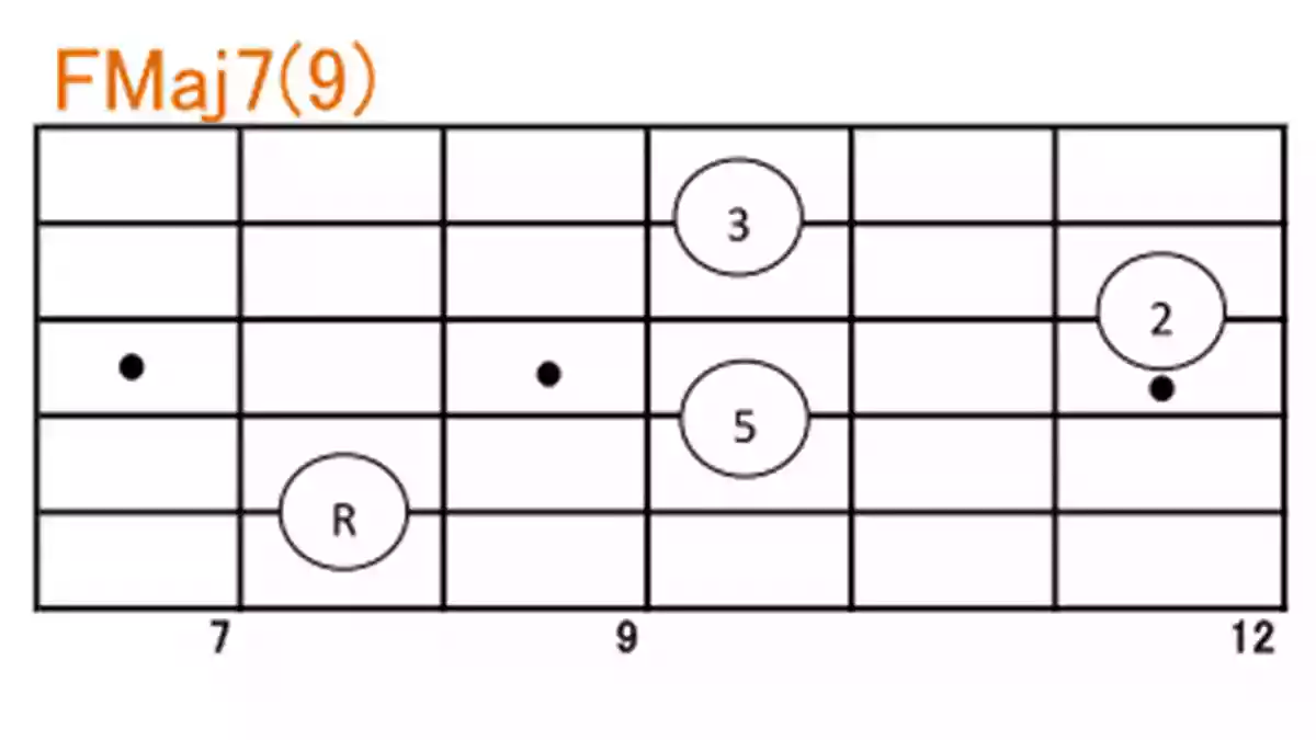 聴き慣れたギターコードを新しい響きに変える方法
