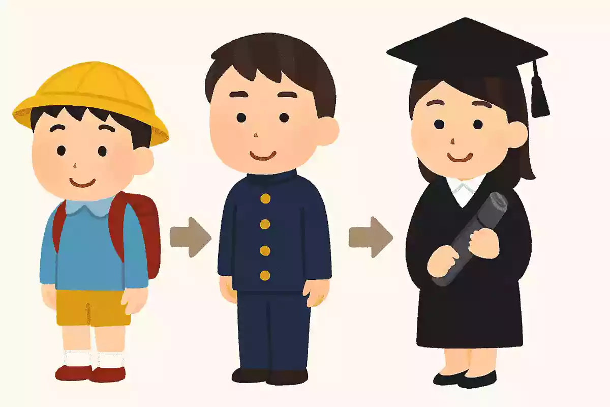「義務教育」とは高校卒業までのことをいう