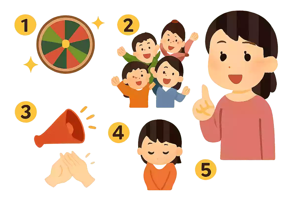 質問者の良いところを5つ挙げて!
