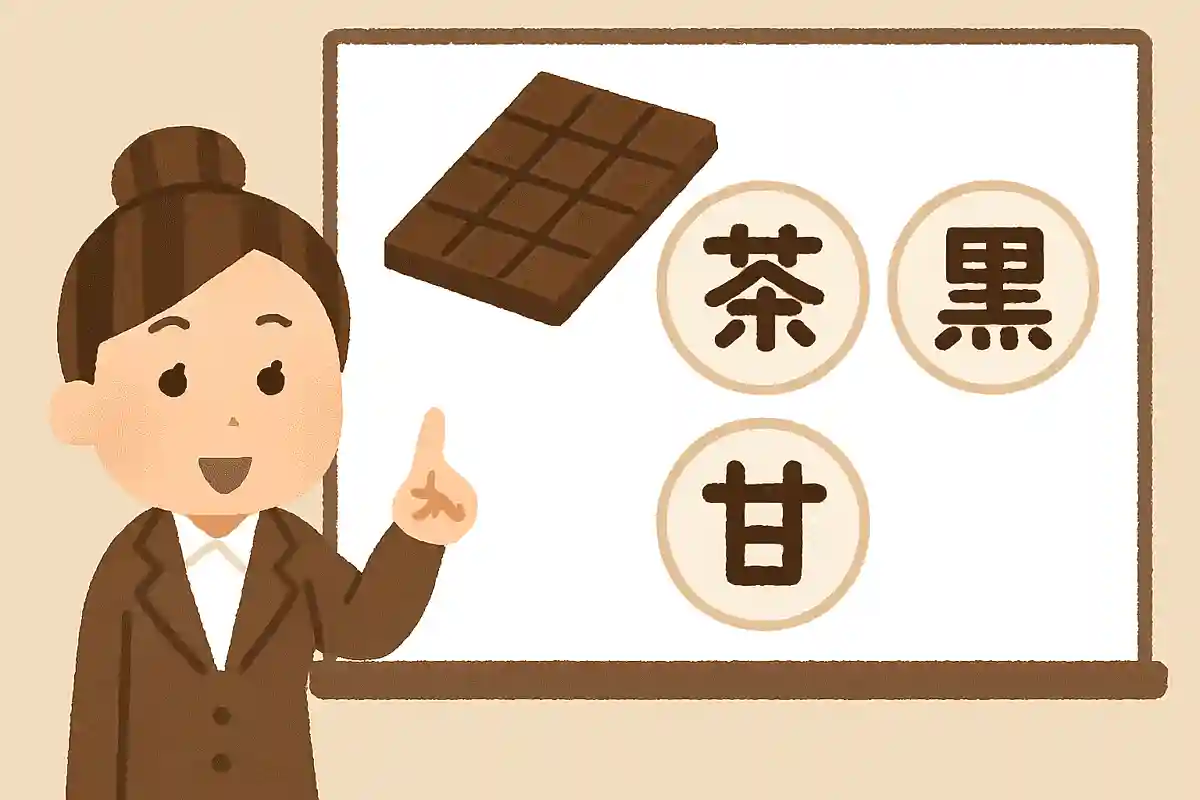 チョコレートを漢字で書くとどうなる？