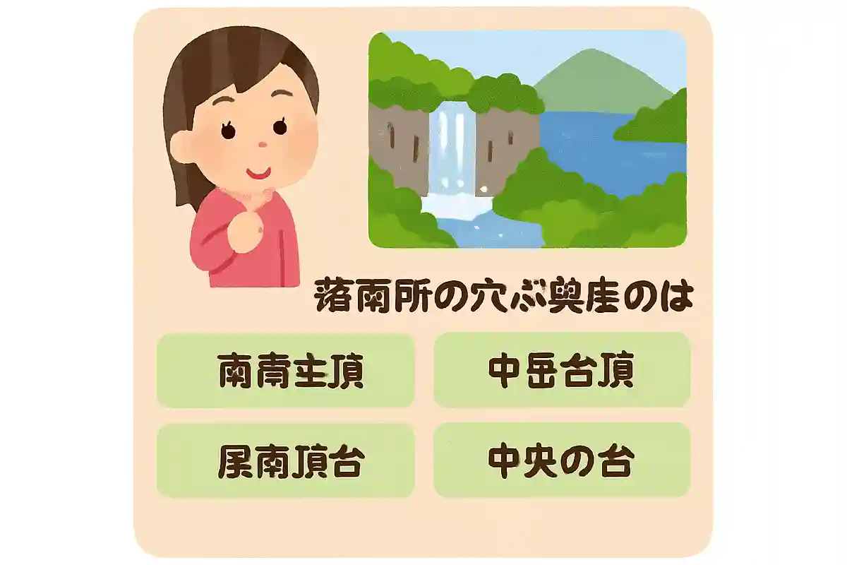 華厳の滝と中禅寺湖が一緒に見える展望台はどれでしょう？