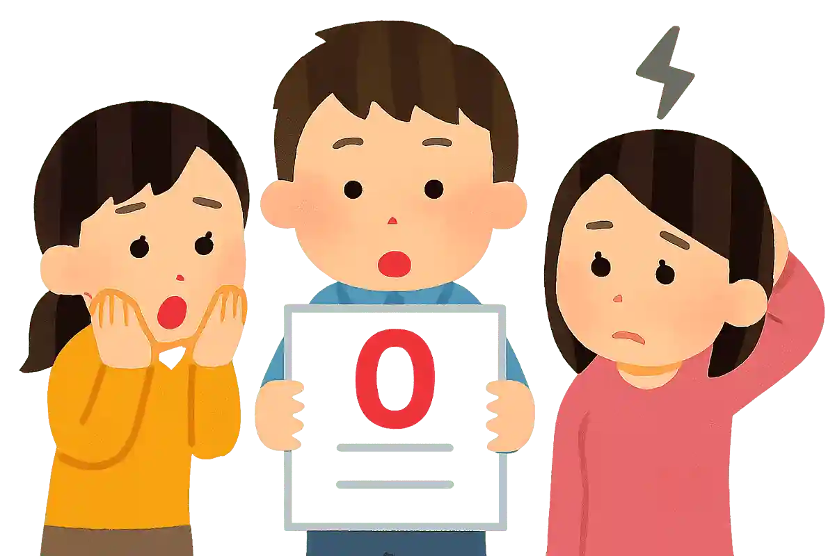 テストでの最低点数は？