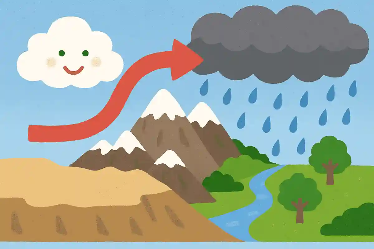 チベット高原が梅雨ができる要因の一つになっている