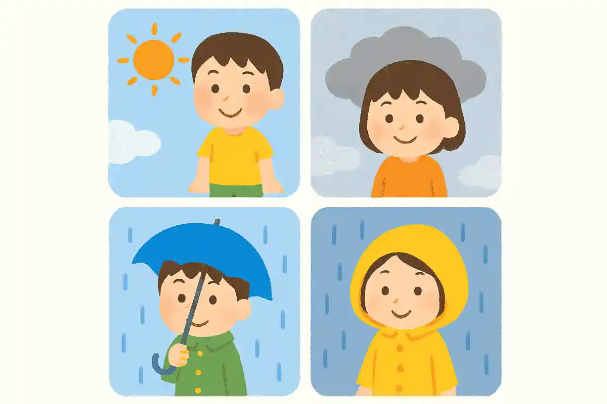 「晴れの日が2日あった」「くもりの日は1日のみだった」「雨の日は2日あった」「同じ天気が続いた日はなかった」「雨の日の前日は晴れではなかった」月曜日から金曜日までの天気を正しく答えましょう。