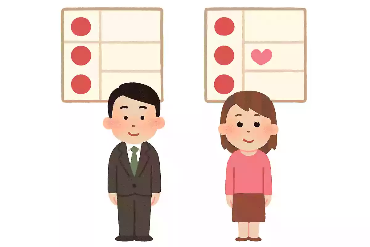 今まで告白した回数、された回数は？