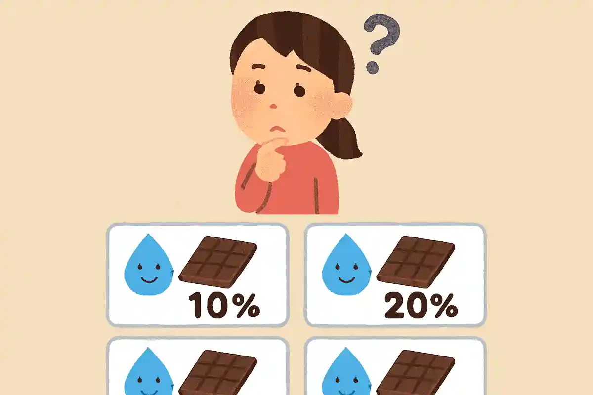 生チョコレートは水分量が何%以上必要とされる？