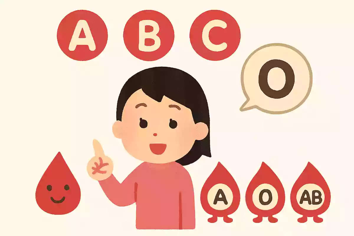 もともと血液型はABOではなくABCだった