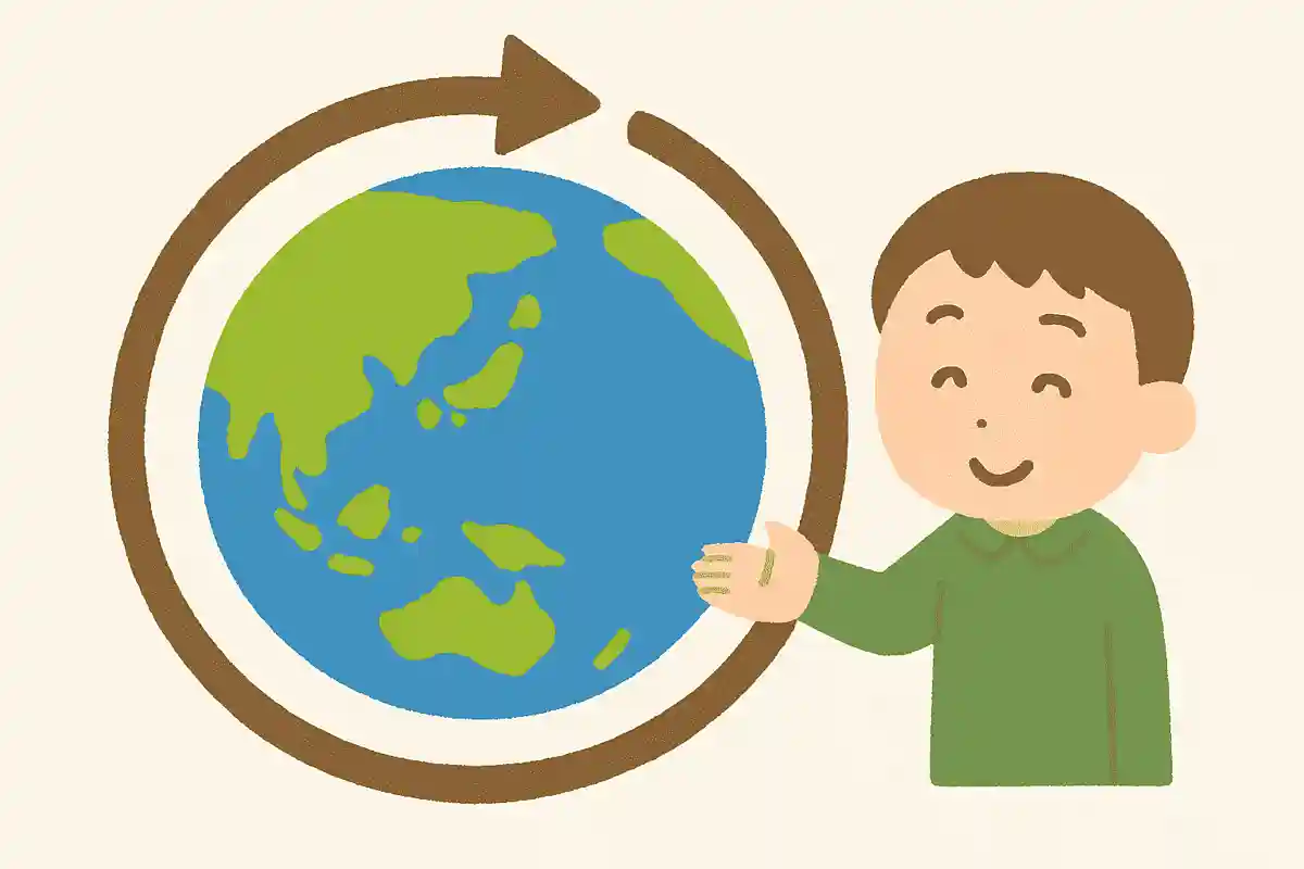 地球1周は約4万km