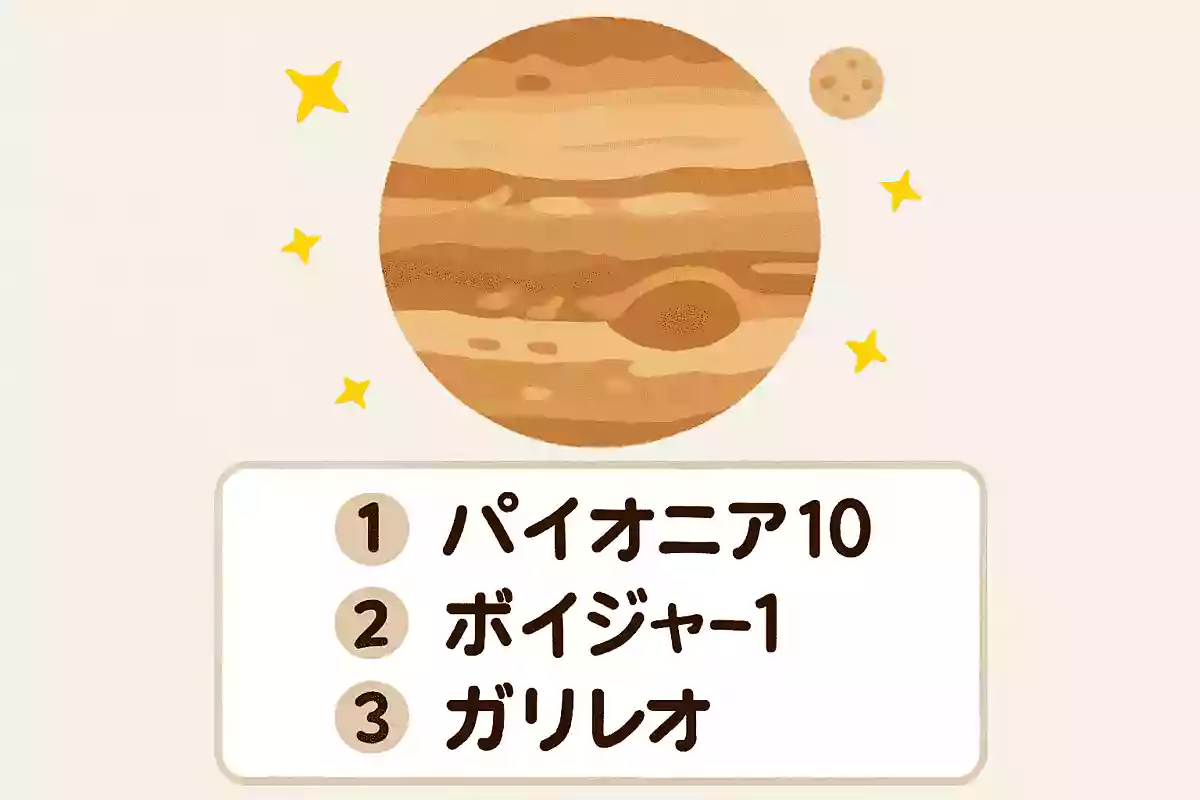 世界初の木星探査機の名前は?