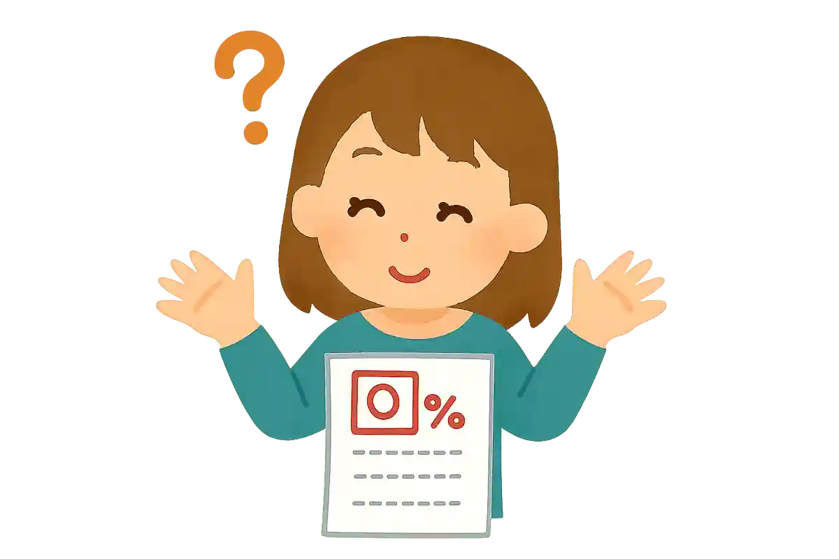 テストでの最低点数は?