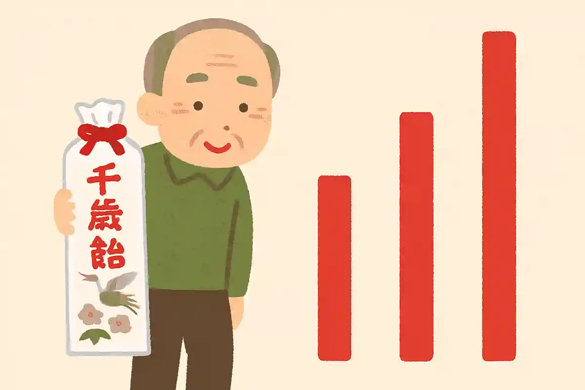 11月15日の「七五三」で欠かせないアイテム、千歳飴。実は千歳飴には最大の長さが決められています。一体以下のどれでしょうか?