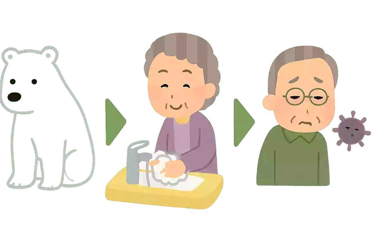 シロクマ→〇〇〇〇→キチジツ→〇〇〇〇→テアライ→〇〇〇〇→ウィルス