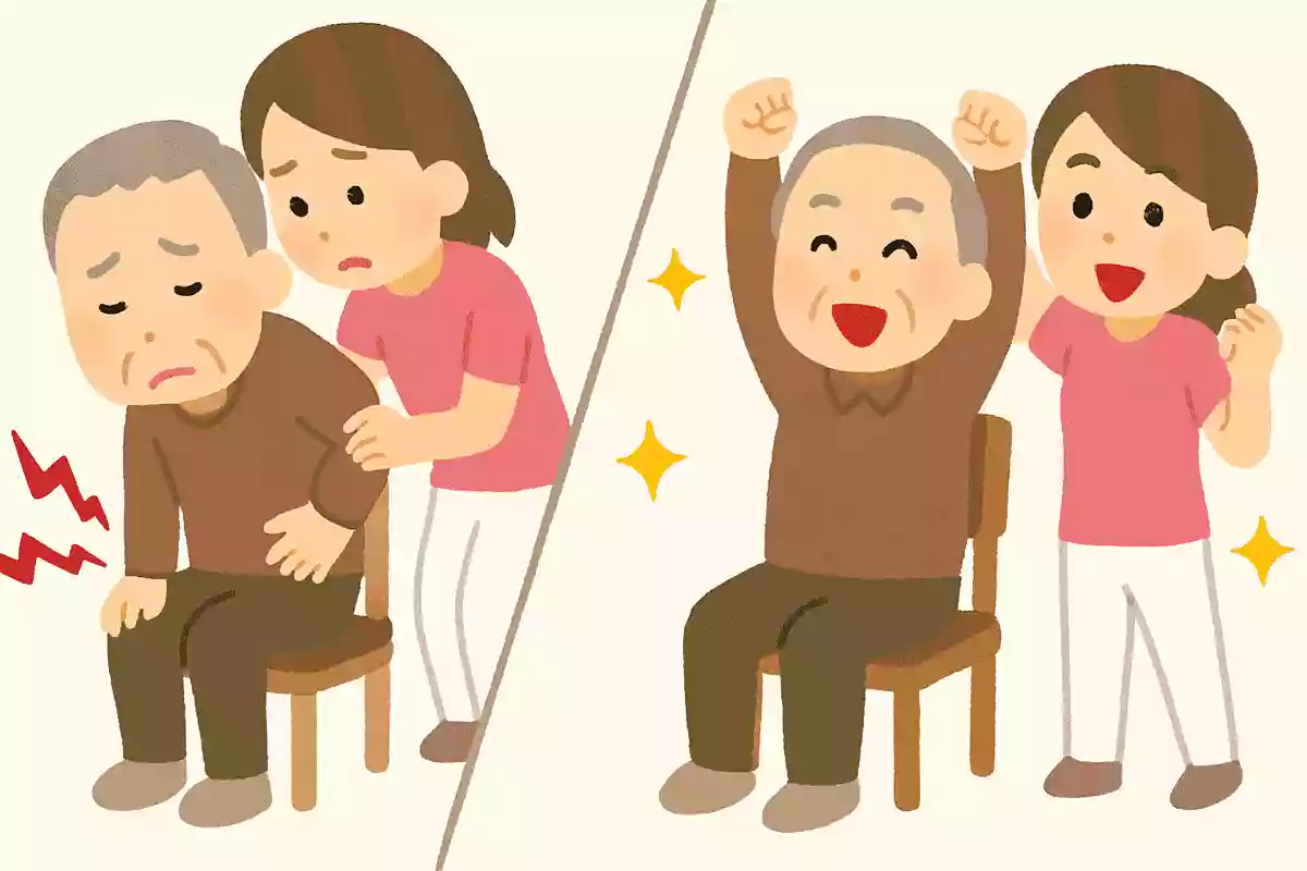 身体機能の向上、痛みの緩和