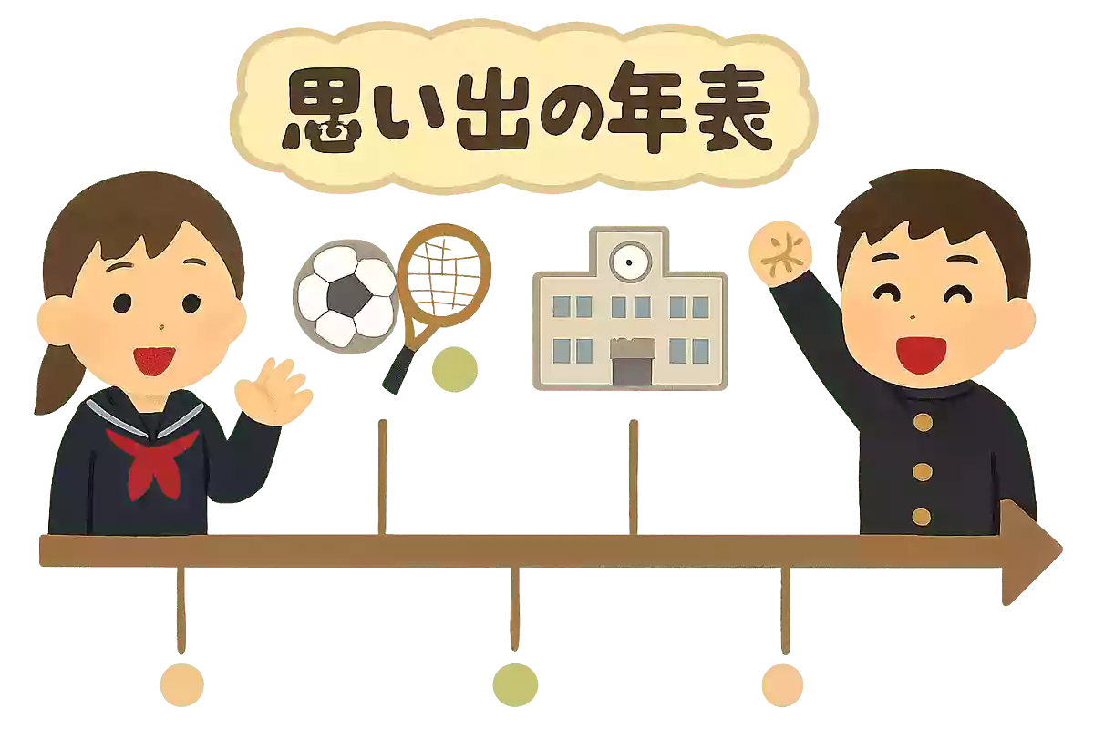 思い出の年表