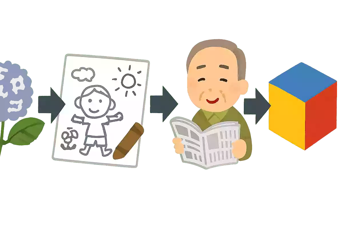 アジサイ→〇〇〇〇→ラクガキ→〇〇〇〇→ゴウガイ→〇〇〇〇→リッタイ