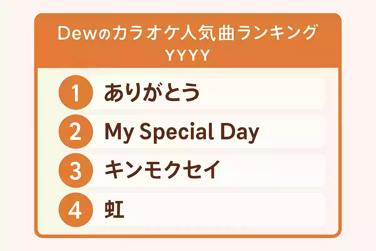 Dewのカラオケ人気曲ランキング【2025】