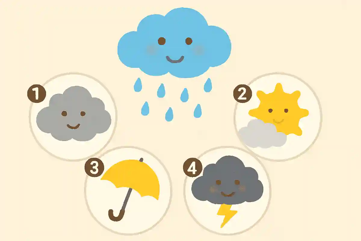 雨の天気記号はどれでしょう?