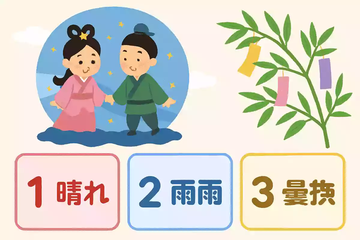 韓国では七夕の日の天気はどうなると信じている?