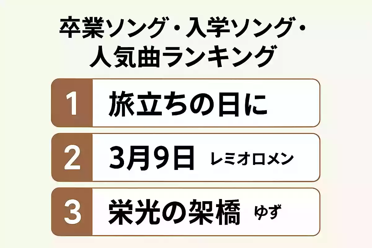 Wonder-Kpの卒業ソング・入学ソング・人気曲ランキング【2025】