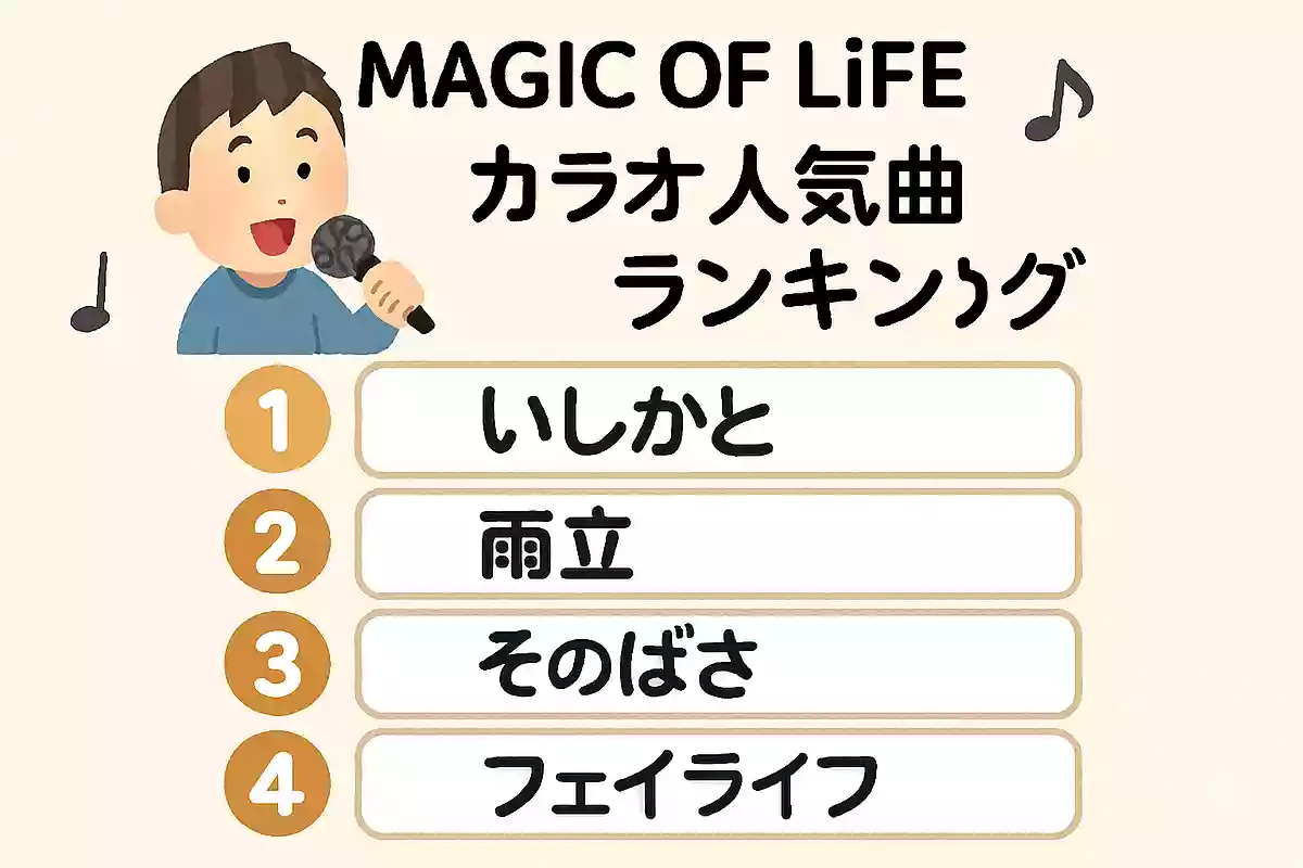 MAGIC OF LiFEのカラオケ人気曲ランキング【2025】