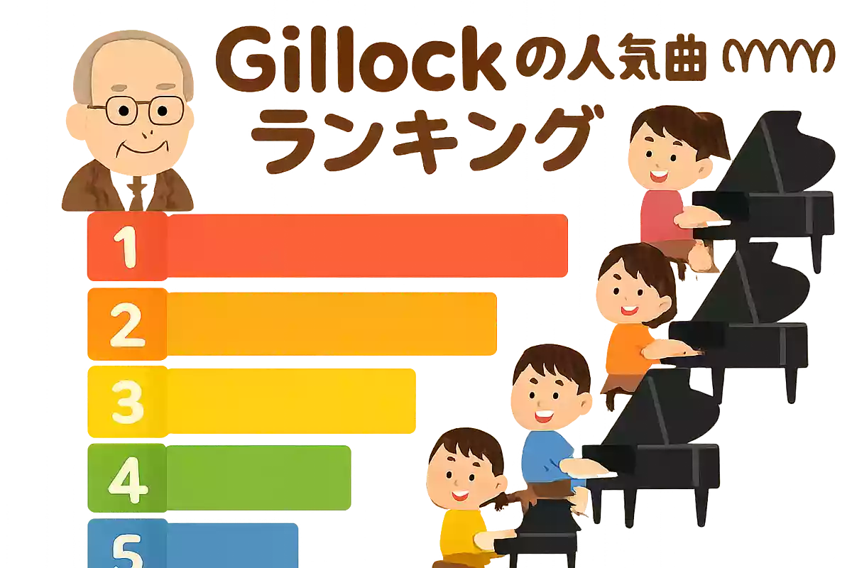 Gillockの人気曲ランキング【2025】