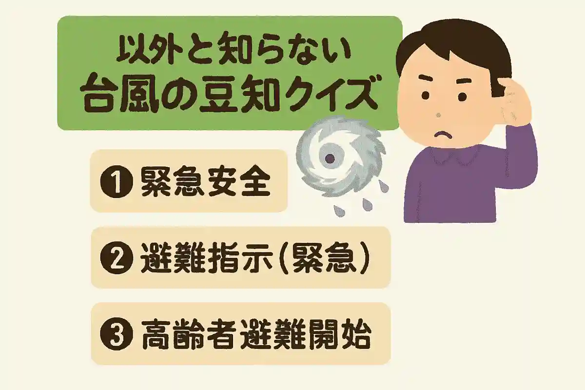台風時に発表される避難情報のなかで、最も切迫した状況や最優先での避難を訴えといるものは次のうちどれでしょうか？