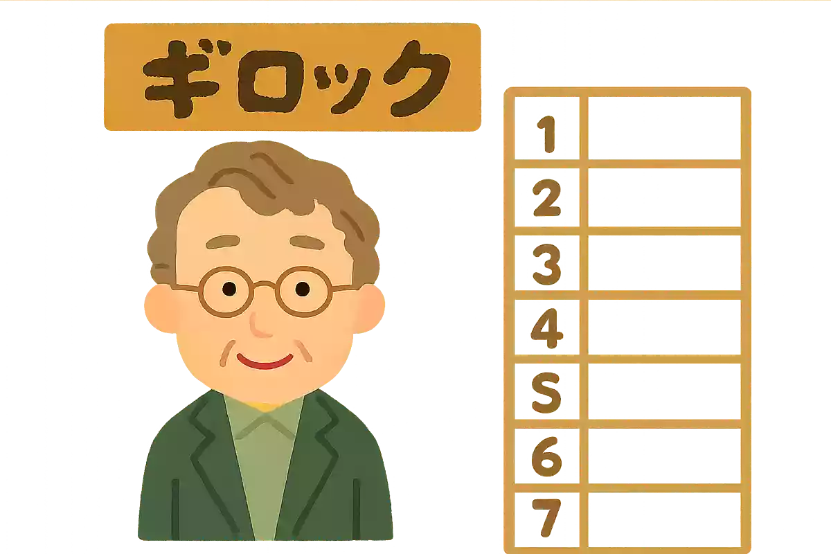 Gillockの人気曲ランキング【2025】