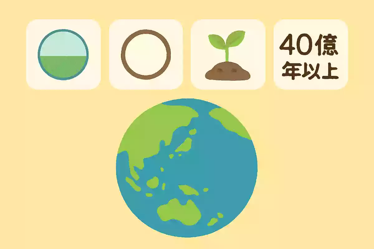 青白緑/丸い/生命/40億年以上前に誕生NEW!