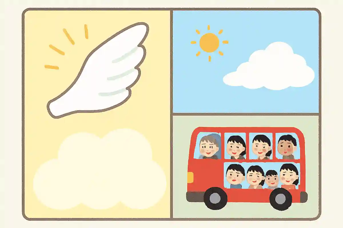 翼がある、空を飛ぶ、人がたくさん乗る、これは何？NEW!