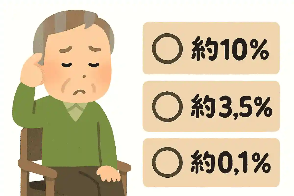 海水の塩分濃度についての正しい説明は次のうちどれでしょうか？NEW!