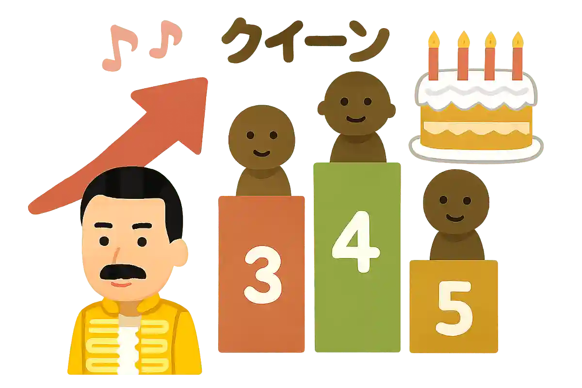 Queenのバースデーソング・人気曲ランキング【2025】