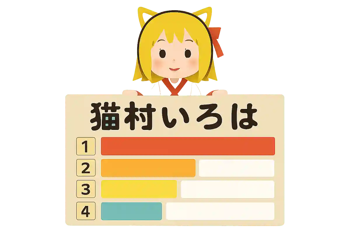 猫村いろはの人気曲ランキング【2025】