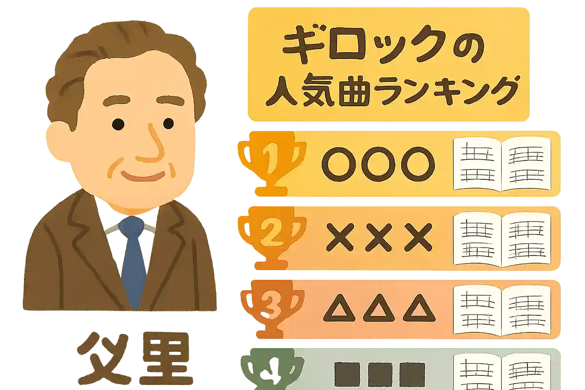 Gillockの人気曲ランキング【2025】