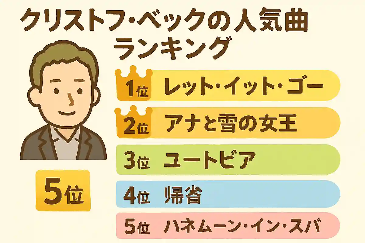 クリストフ・ベックの人気曲ランキング【2025】