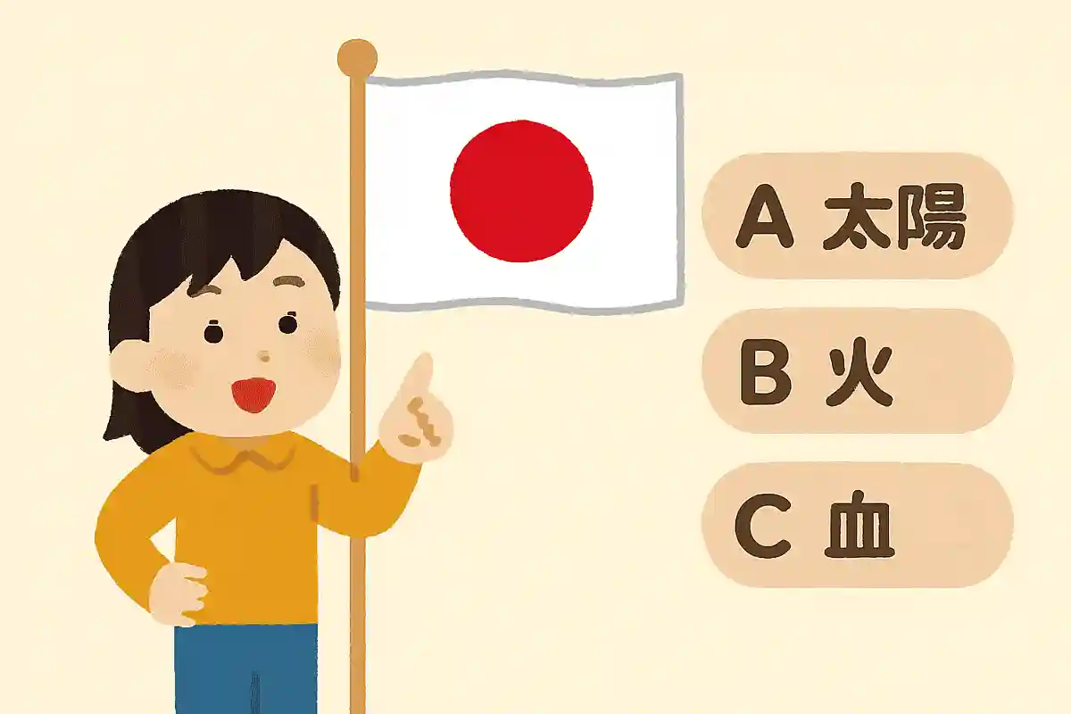 日本国旗の日の丸の赤は何を表しているでしょう？NEW!