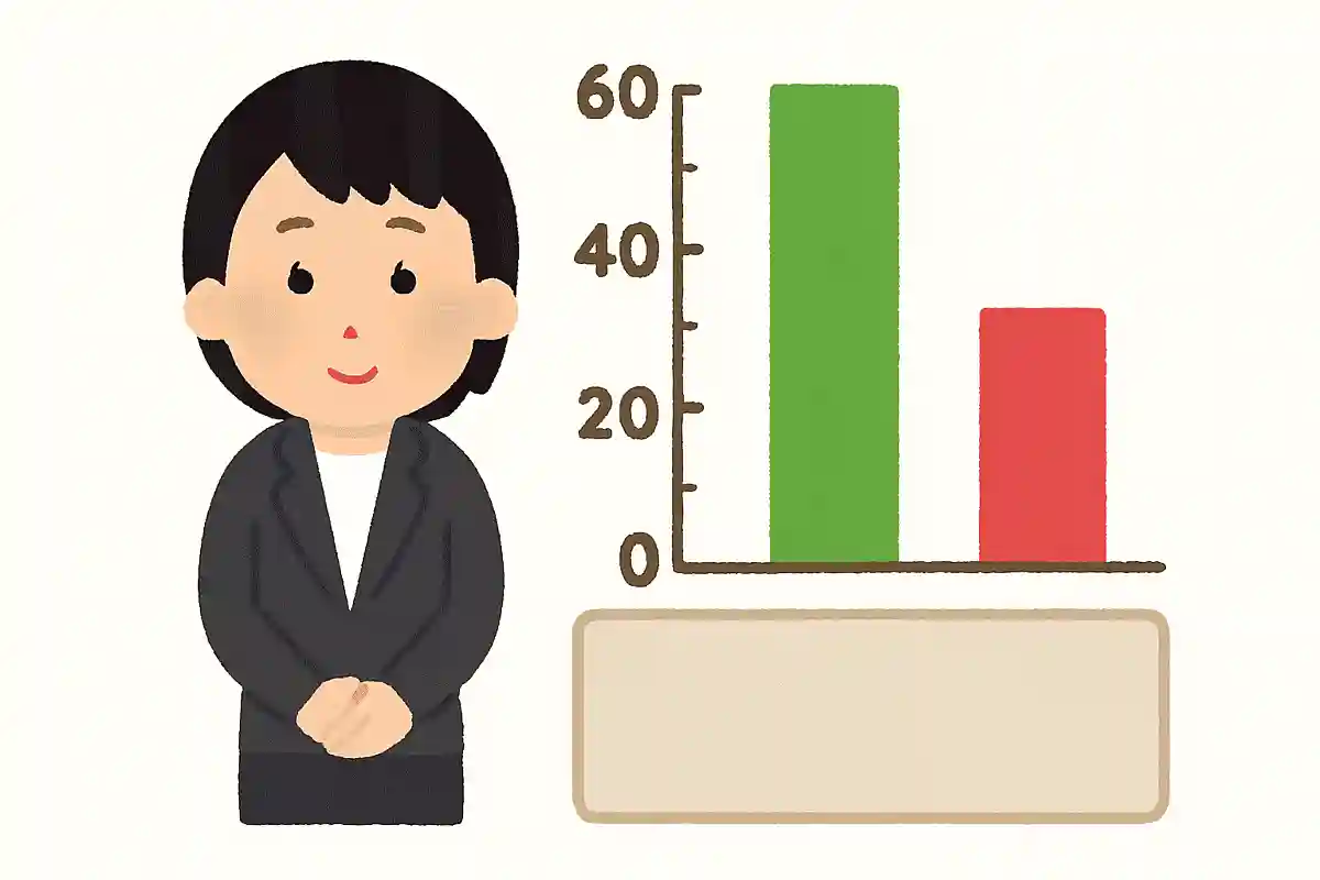 テレビ東京と日本経済新聞社による2025年11月の高市内閣の支持率は？NEW!