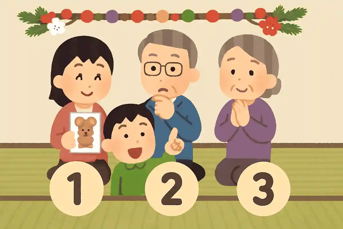 「年賀状」が庶民に普及したきっかけはなんでしょう？NEW!