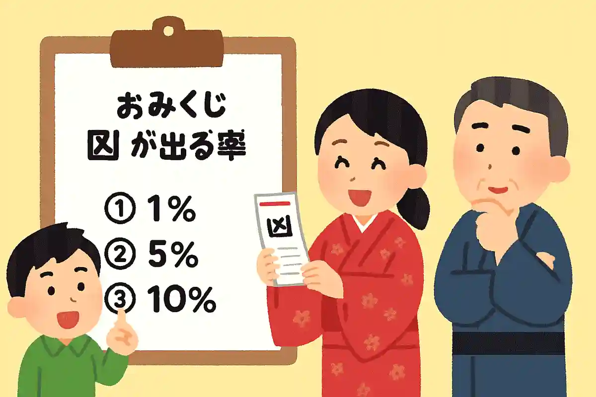 おみくじの「凶」が出る確率は実際どのくらいでしょうかNEW!