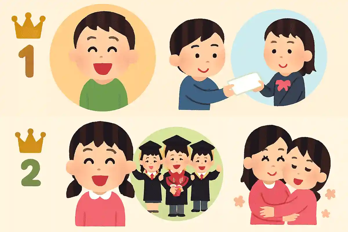 Ranking of events that made me smileNEW!