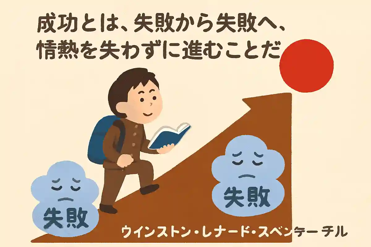 成功とは、失敗から失敗へ、情熱を失わずに進むことだNEW!ウィンストン・レナード・スペンサー・チャーチル