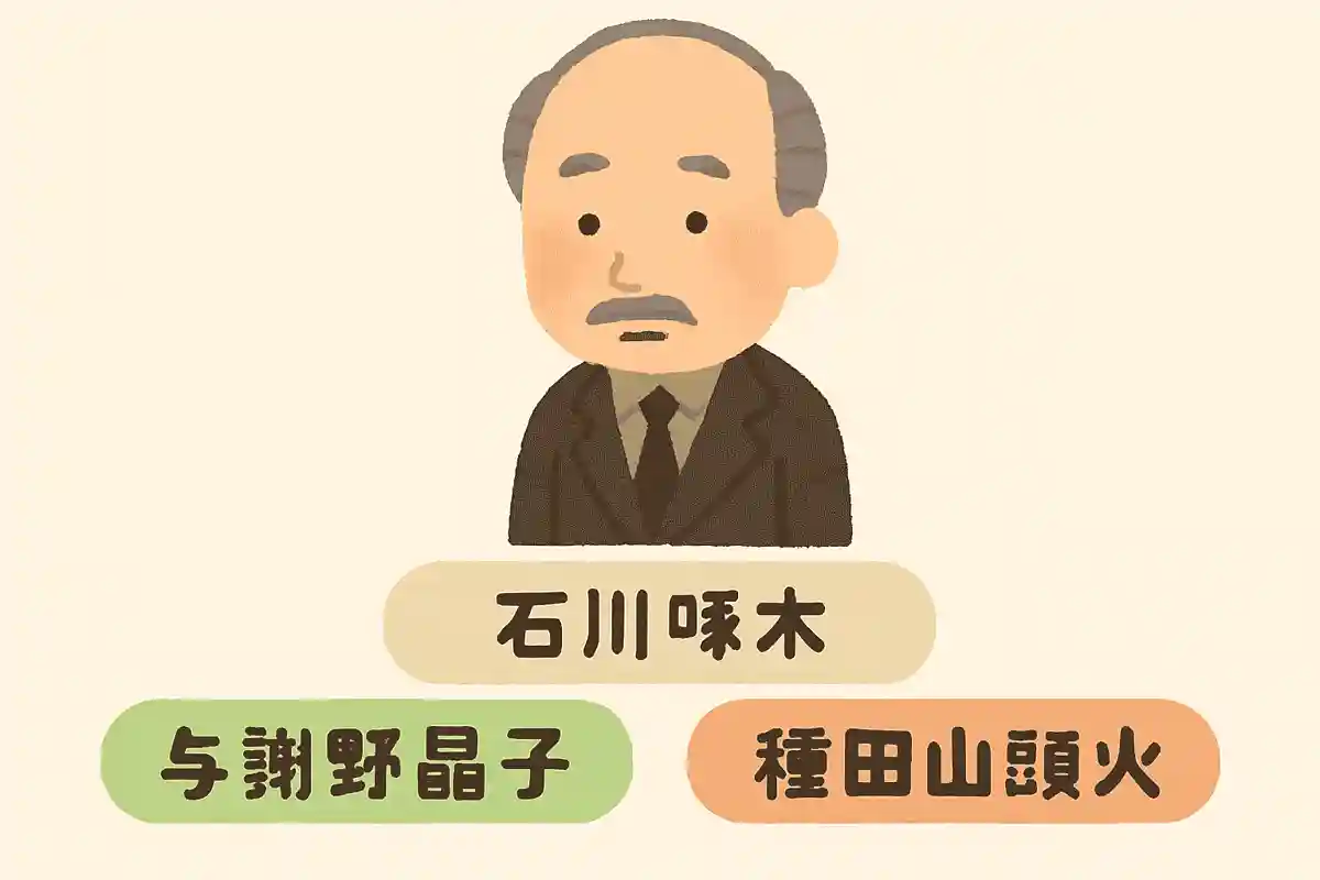 岩手県出身で『一握の砂』という歌集を執筆した歌人といえば誰でしょうか？NEW!