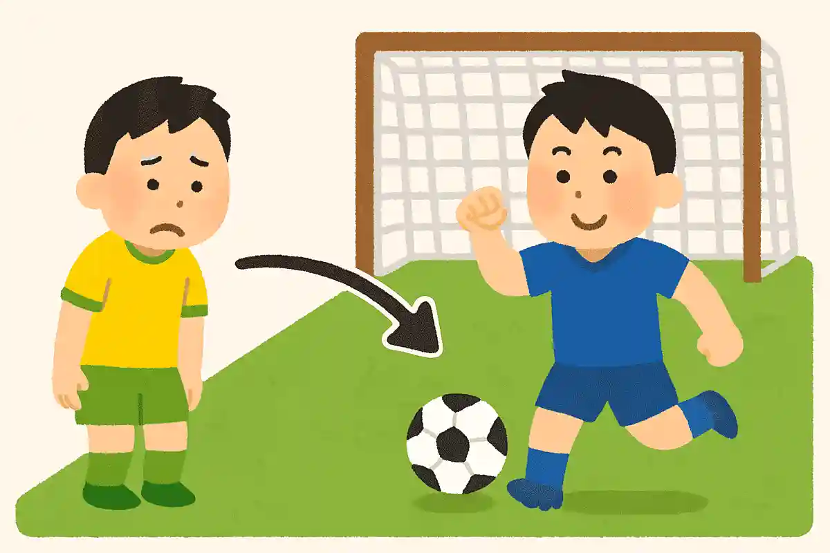 昔サッカーで使われていた「自殺点」は、今はなんと呼ばれているものでしょう？NEW!