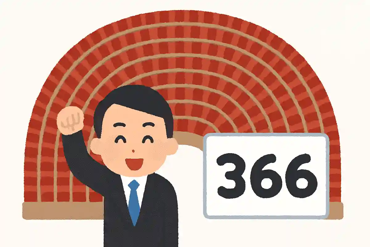 第51回衆議院選挙にて3分の2議席以上を獲得した自民党の正確な議席数は？NEW!