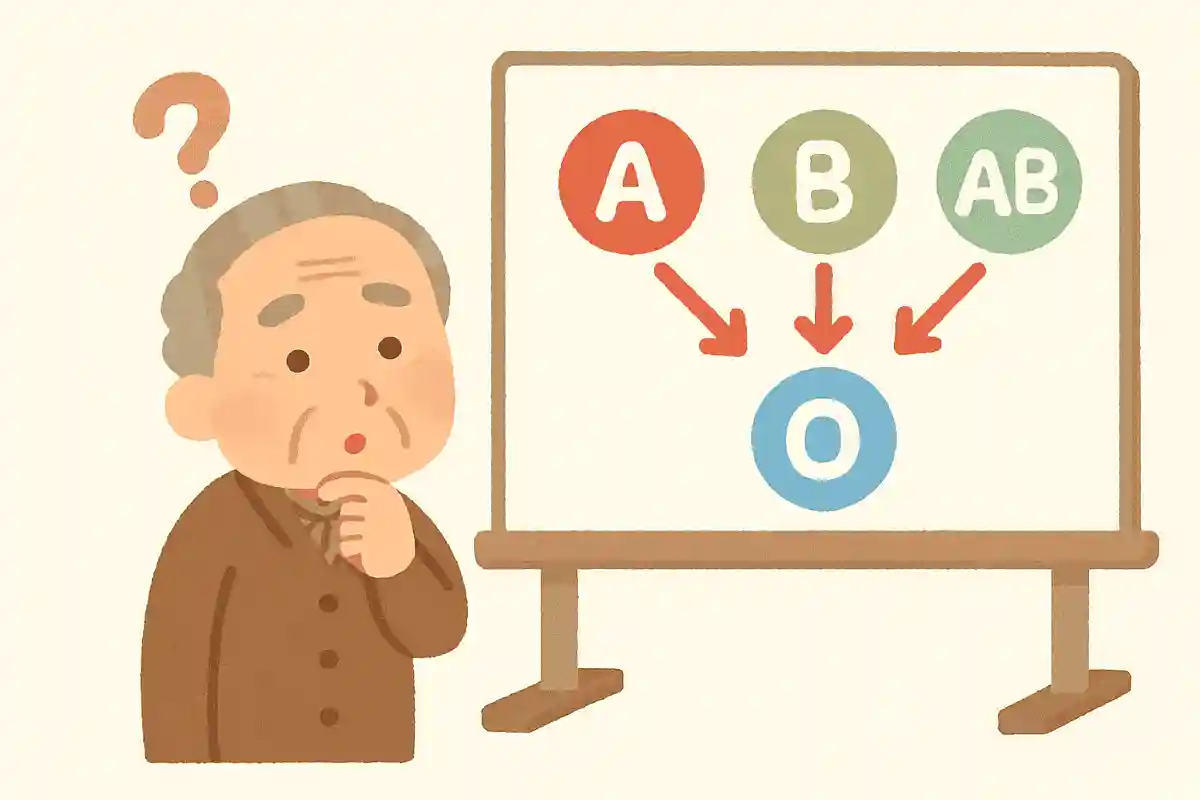 すべての血液型の血液を輸血できる唯一の血液型は何でしょうか？