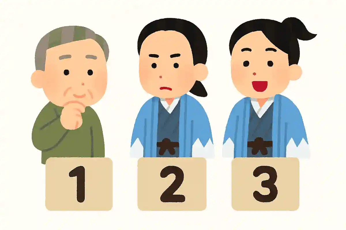 新選組から離脱した伊東甲子太郎や藤堂平助が結成した、孝明天皇の陵を守る組織の名前は何でしょうか？NEW!