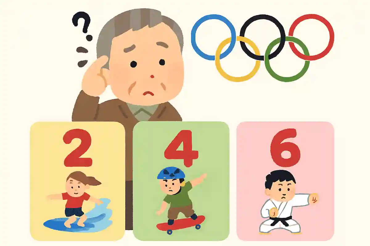 2021年の東京オリンピックでは、いくつの競技が追加されたでしょうか？NEW!