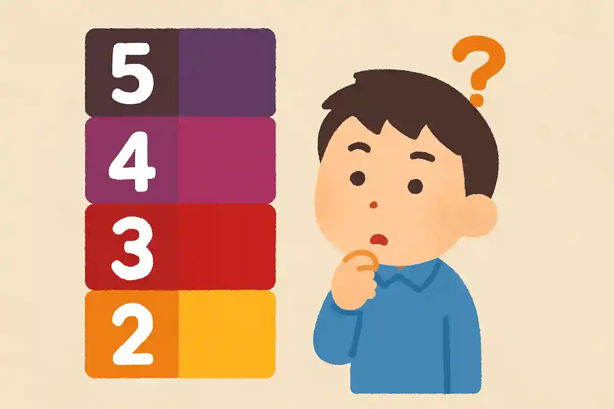 5月29日からスタートした新しい防災気象情報は何段階で表されるでしょう？