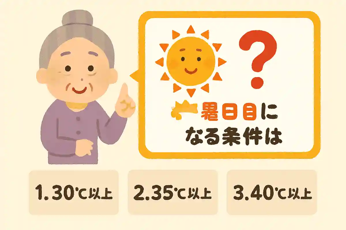 真夏日になる条件は次のうちどれでしょうか？