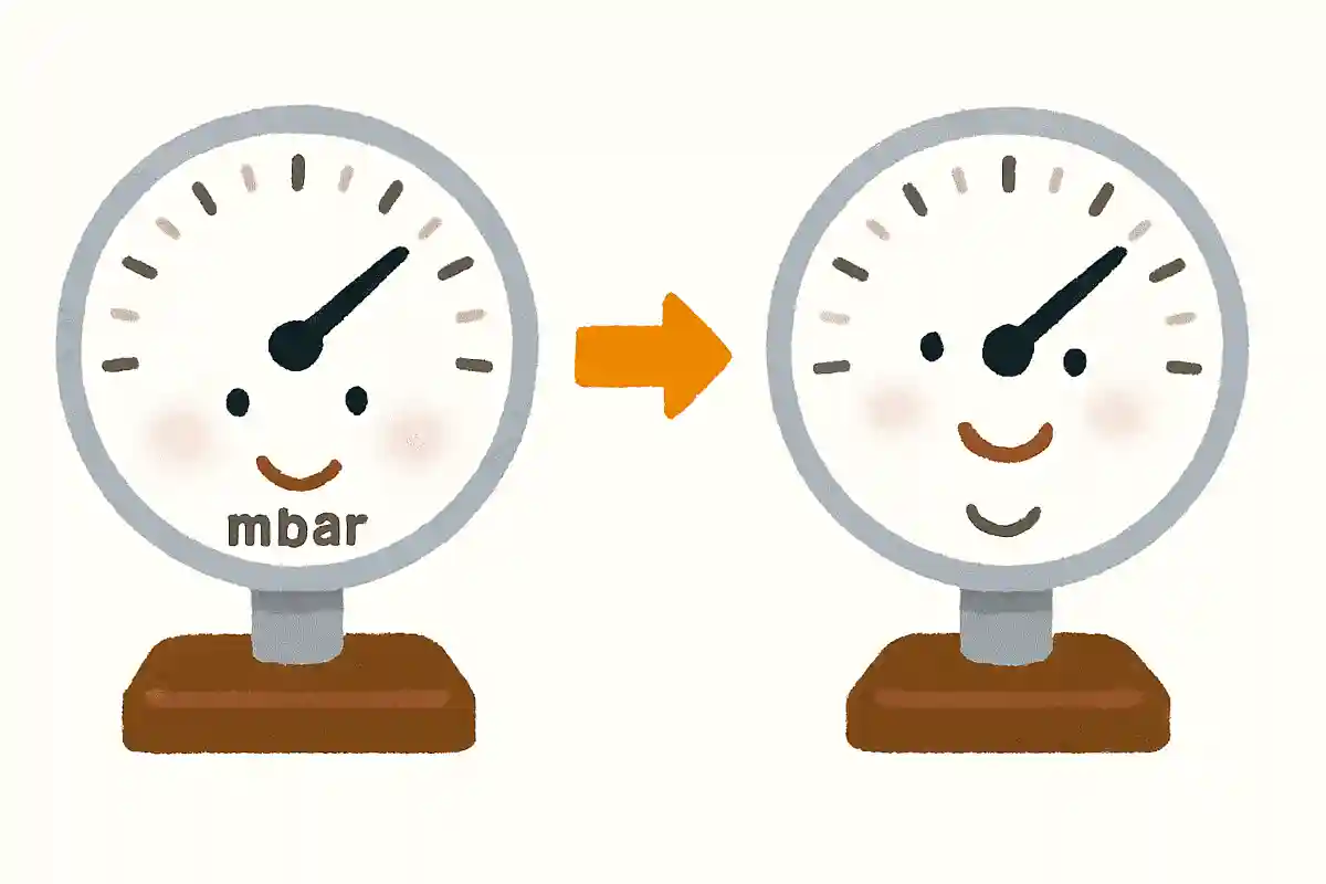 「ミリバール」は、今はなんと呼ばれているものでしょう？