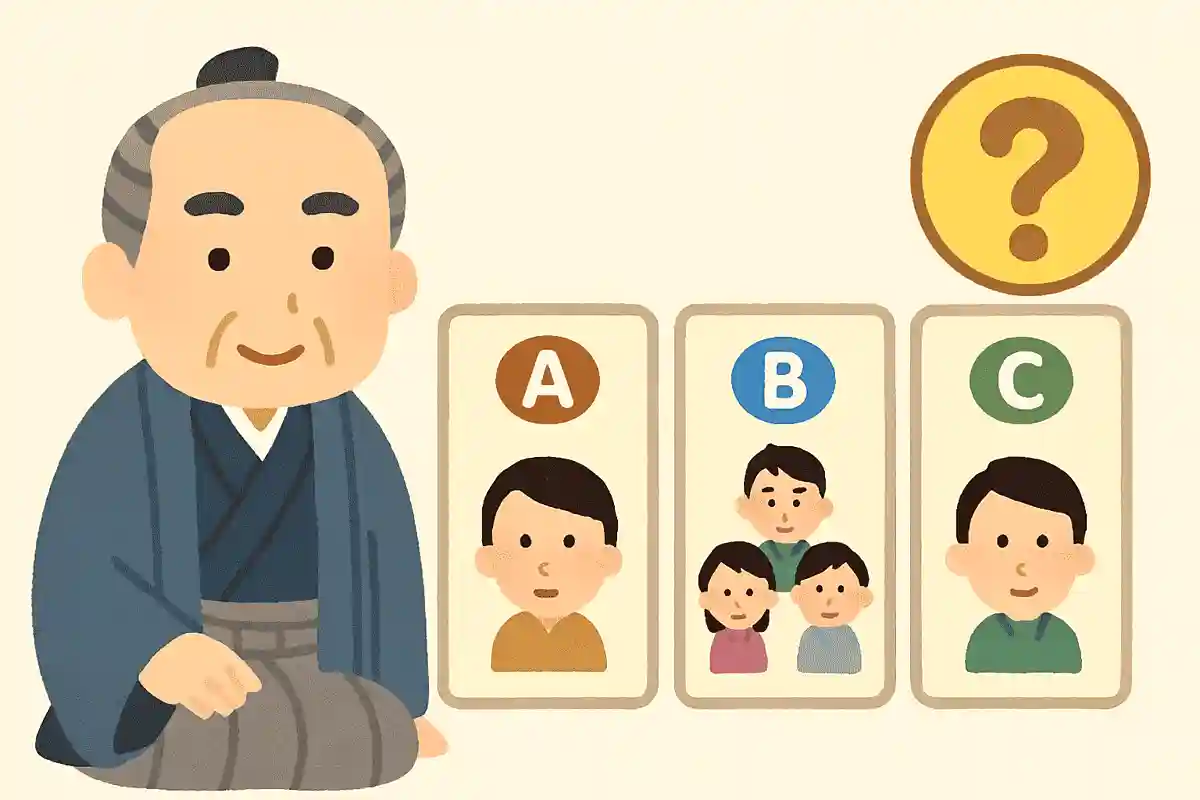 山内容堂は、古い身分制度にとらわれず、能力のある人物を積極的に登用しました。この方針を表す言葉として適切なものはどれでしょうか？NEW!